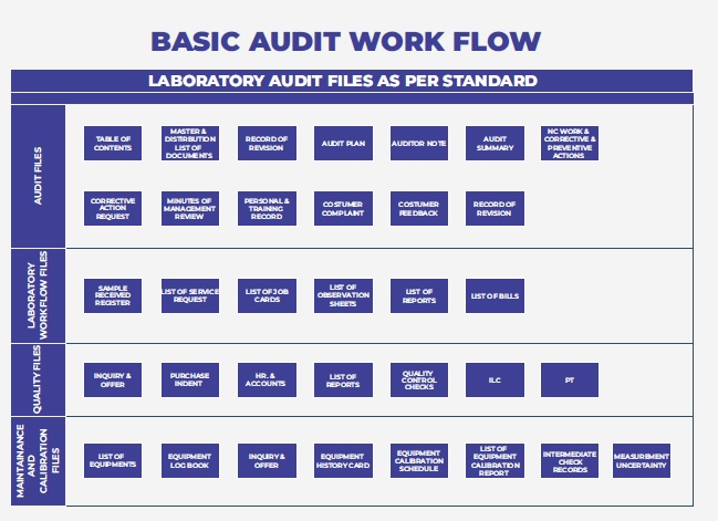 Audit 17025 Audit 17025