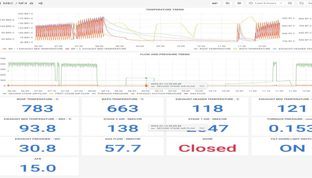 live parameter screen